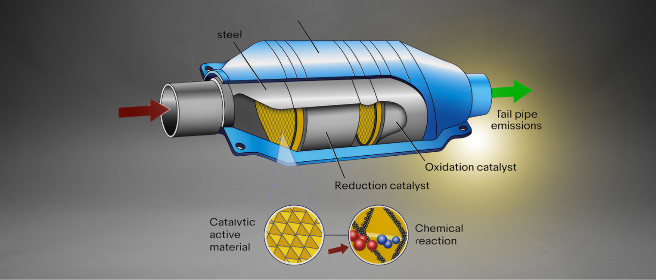 Catalytic Converter