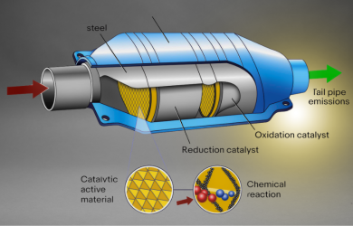 Catalytic Converter